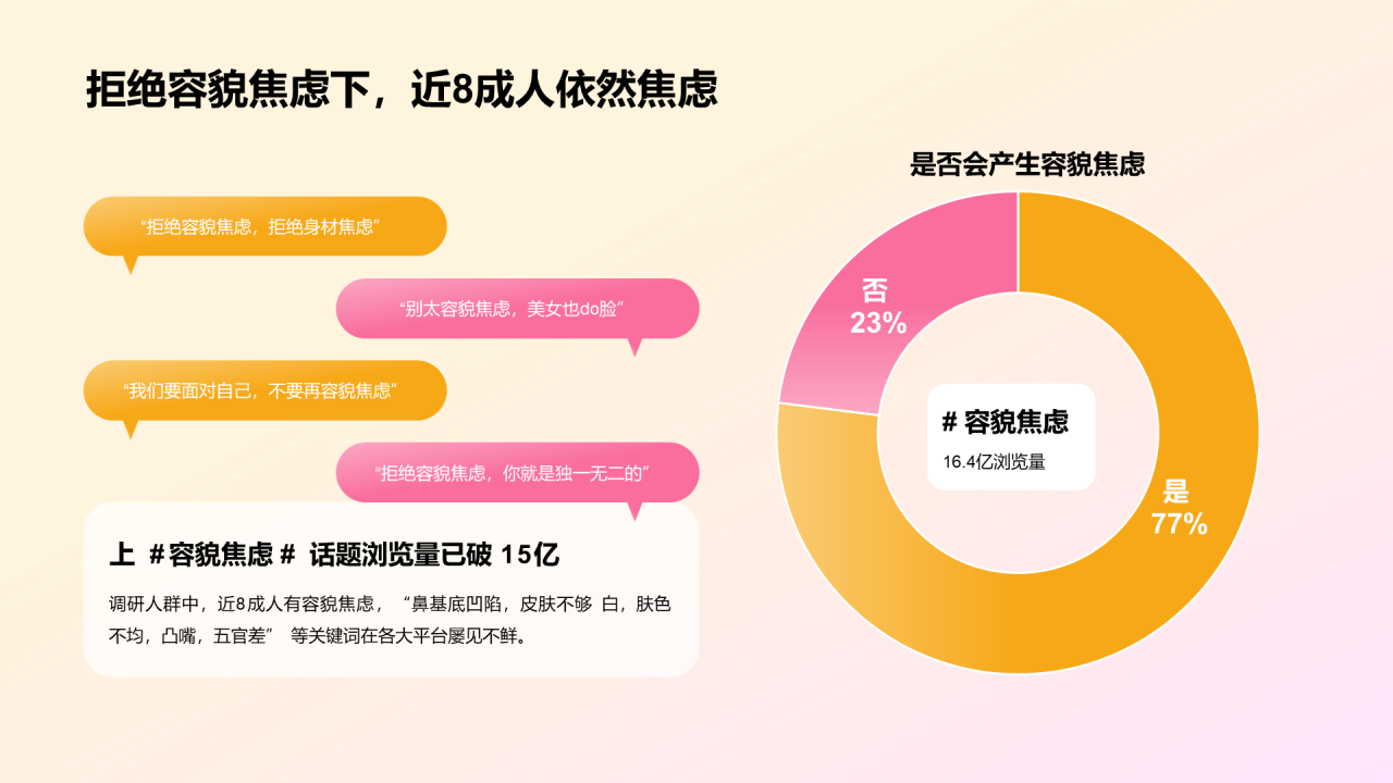 医美人群洞察研究报告