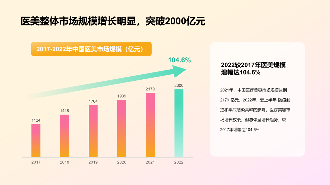医美人群洞察研究报告