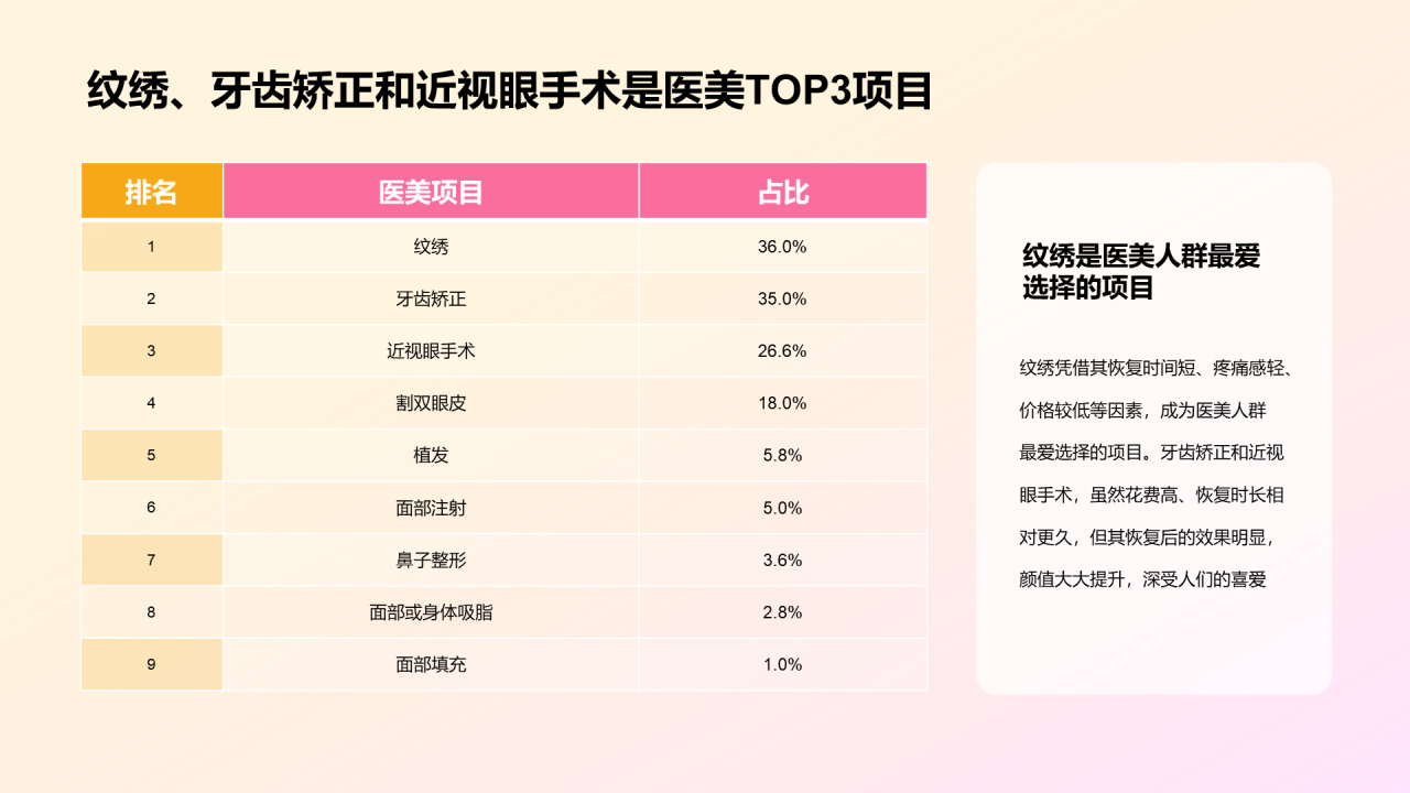 医美人群洞察研究报告