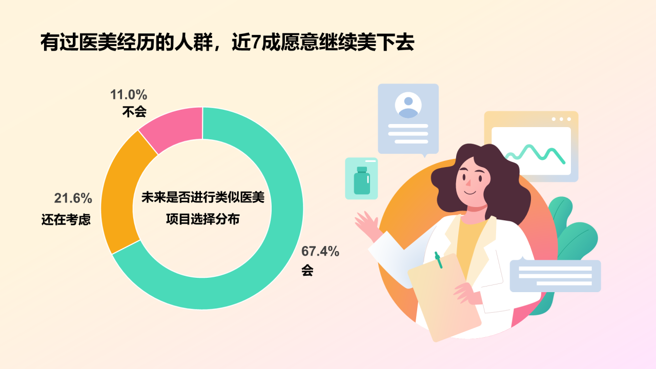 医美人群洞察研究报告