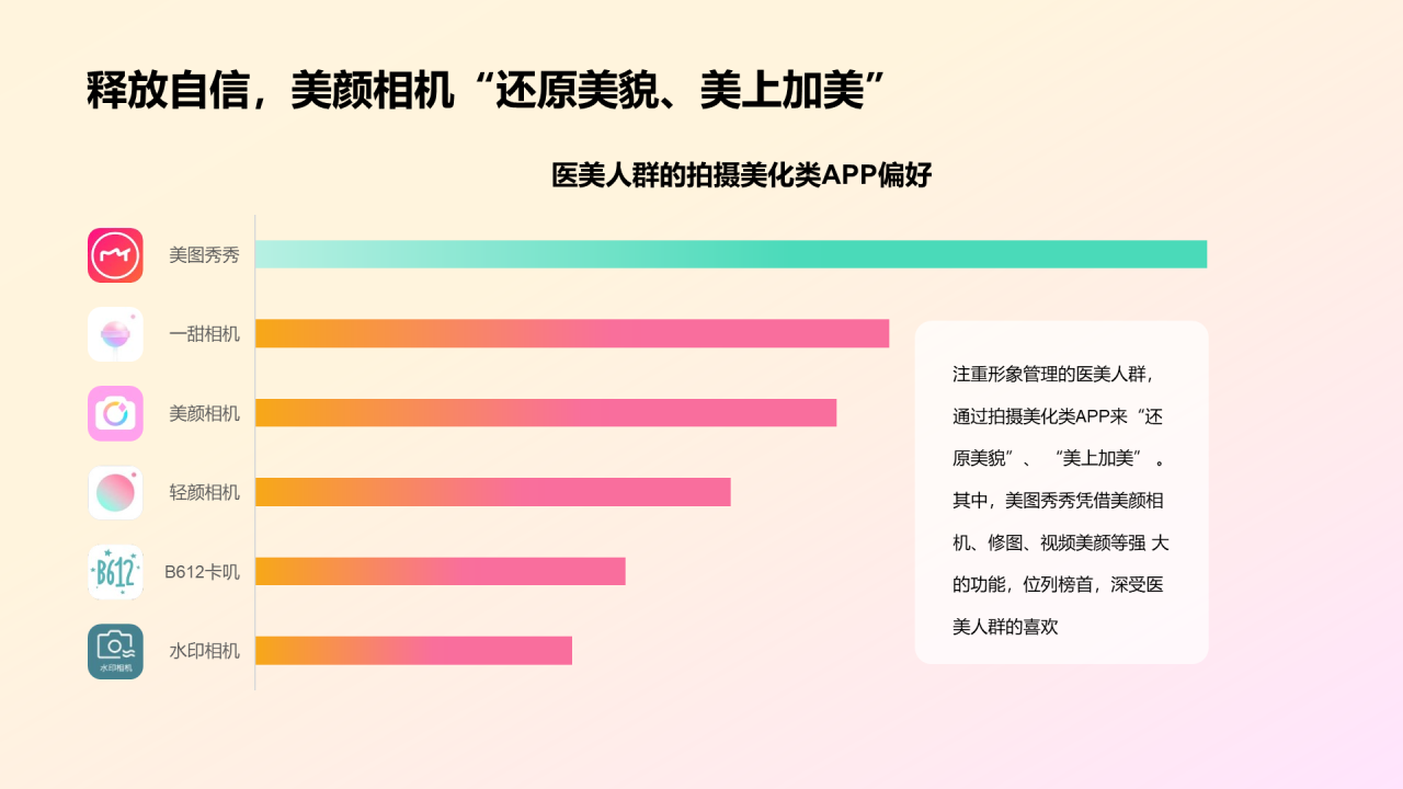 医美人群洞察研究报告