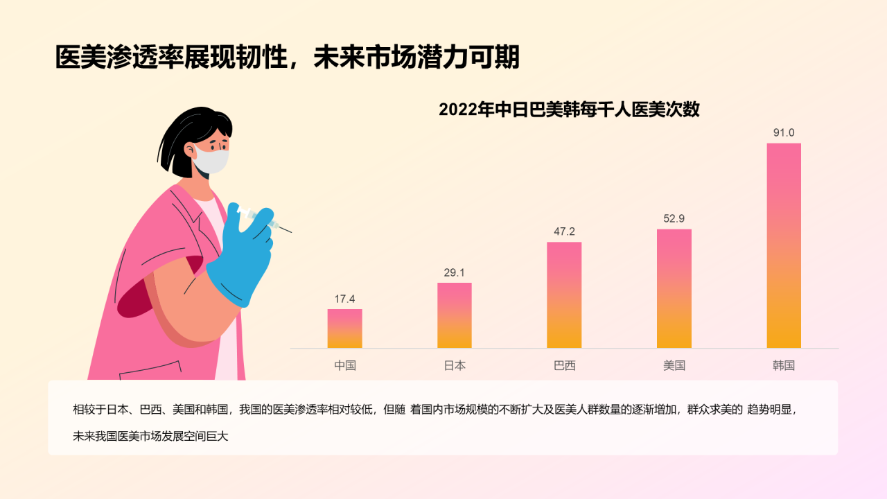 医美人群洞察研究报告