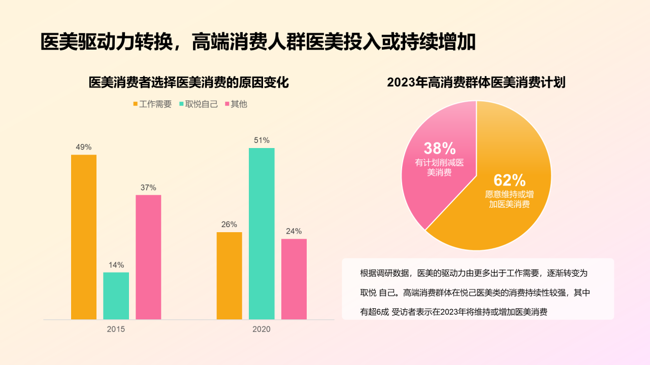 医美人群洞察研究报告