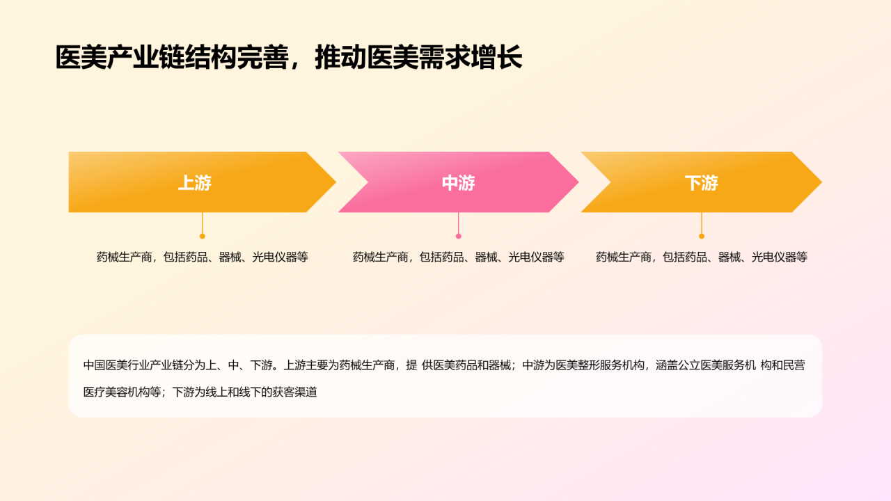 医美人群洞察研究报告