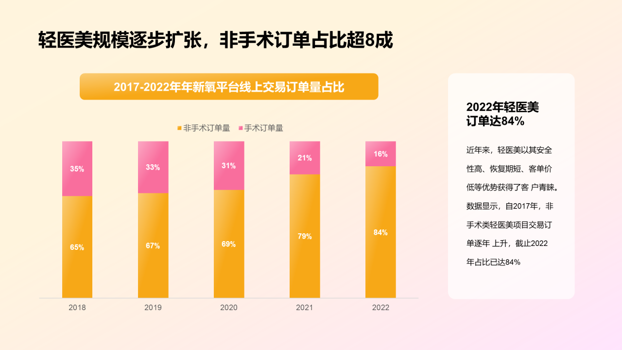 医美人群洞察研究报告