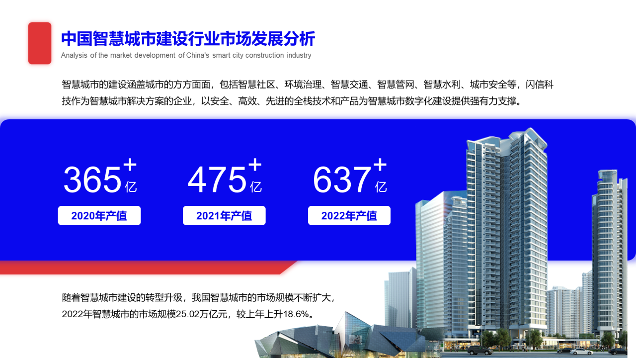 中国智慧城市建设行业市场发展分析——图文排版
