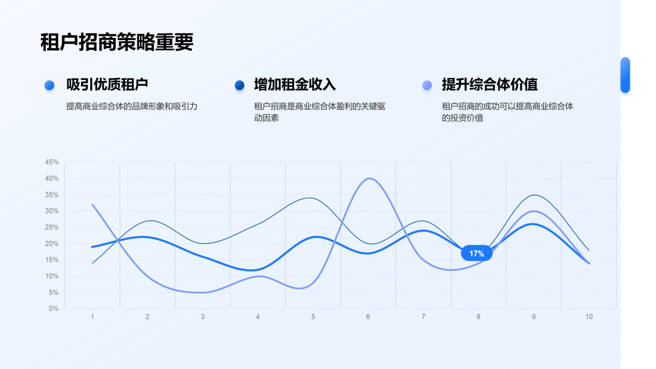 蓝色商务现代商业招商招商引资计划画册展示PPT模板
