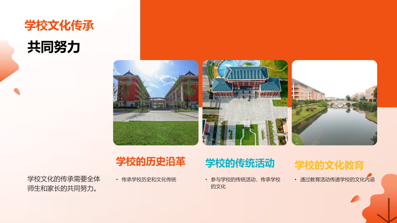 橙色商务现代周年校庆校庆相册展示PPT模板