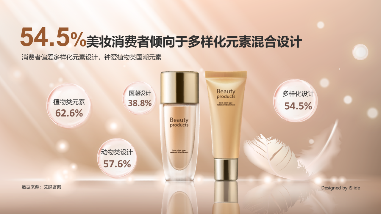 54.5%美妆消费倾向于多样化元素混合设计