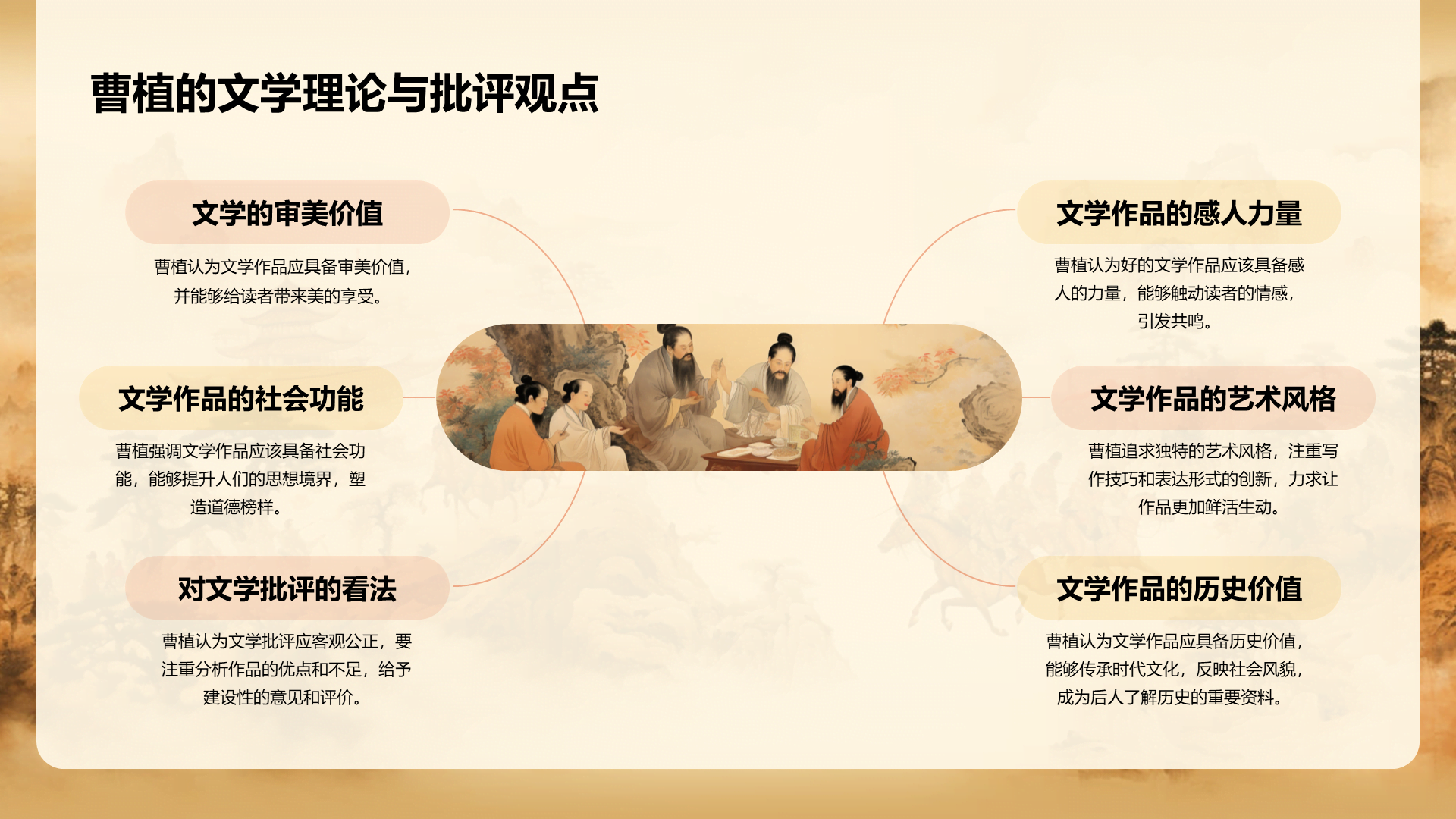 黄色中式国风曹植人物介绍培训课件PPT模板