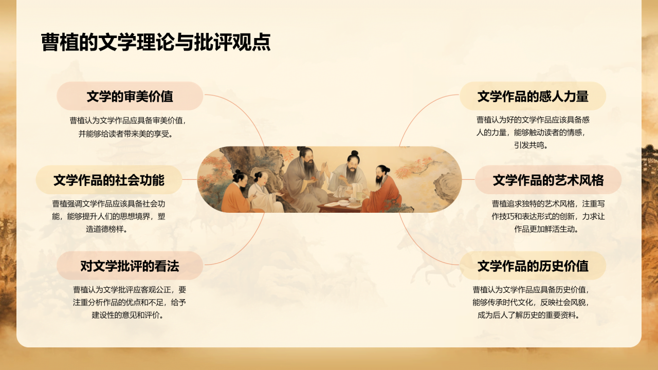 黄色中式国风曹植人物介绍培训课件PPT模板