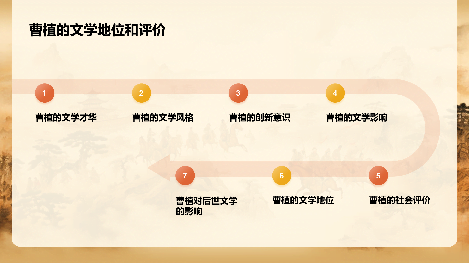 黄色中式国风曹植人物介绍培训课件PPT模板