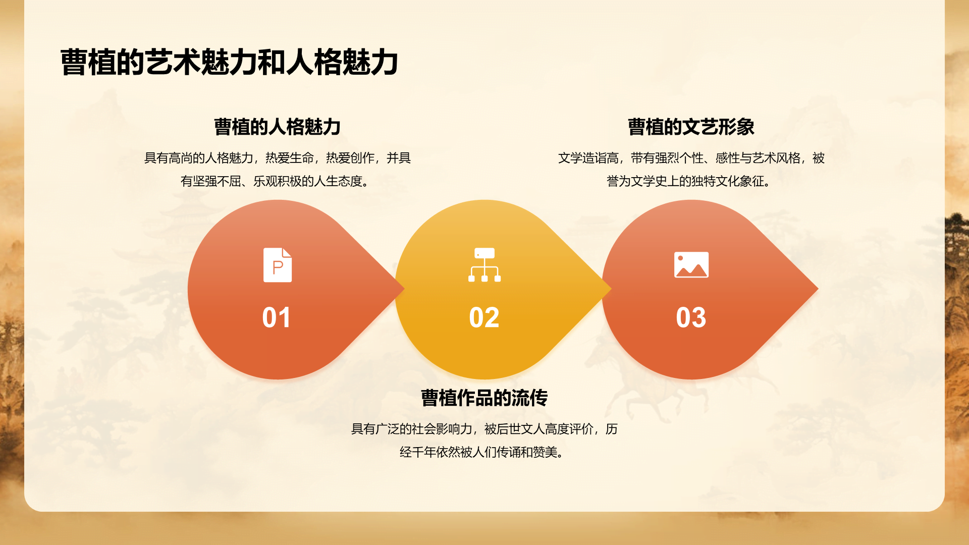 黄色中式国风曹植人物介绍培训课件PPT模板