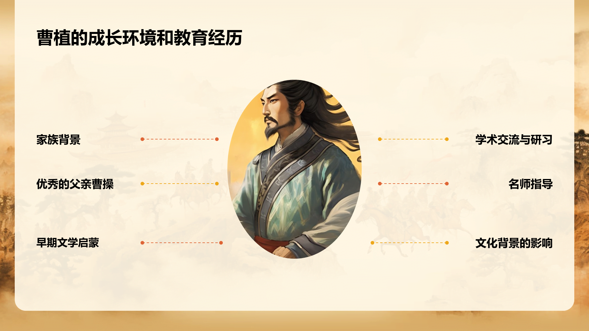 黄色中式国风曹植人物介绍培训课件PPT模板