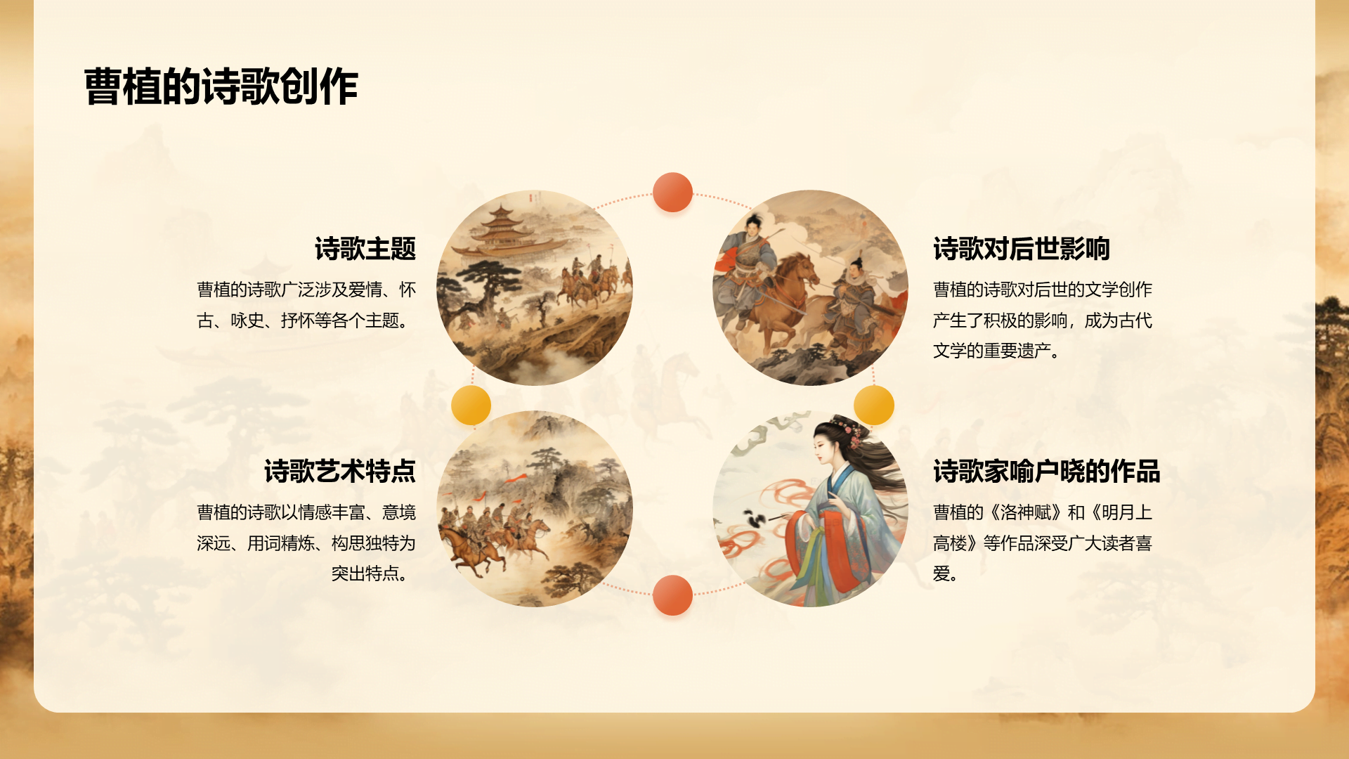 黄色中式国风曹植人物介绍培训课件PPT模板