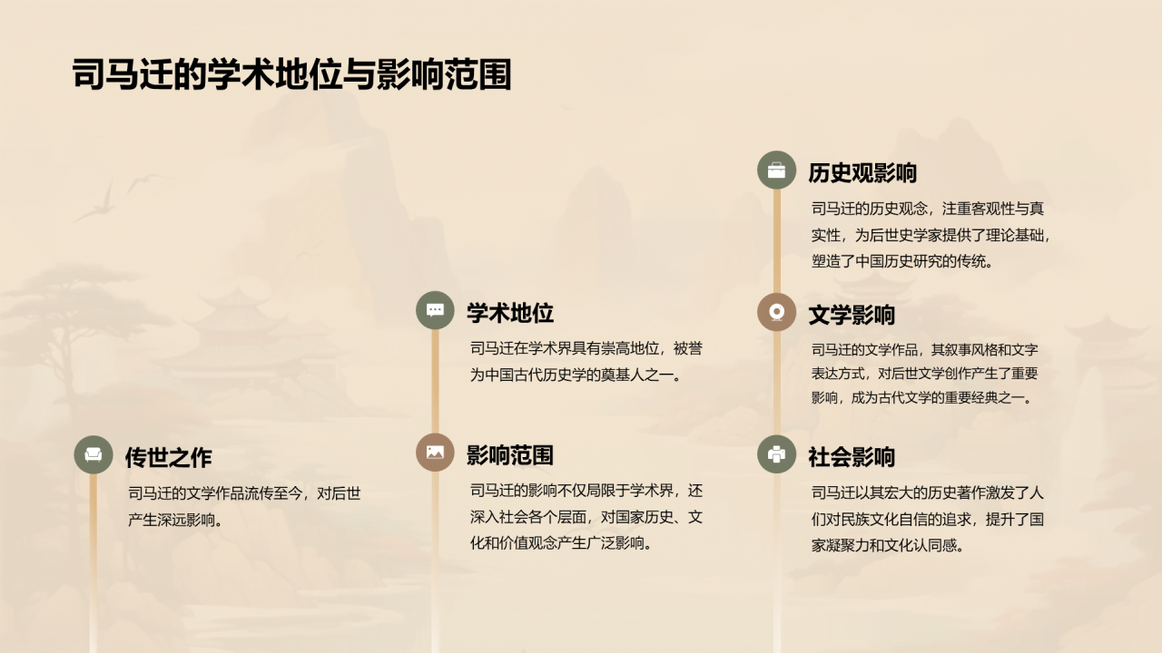 黄色中式国风司马迁人物介绍培训课件PPT模板