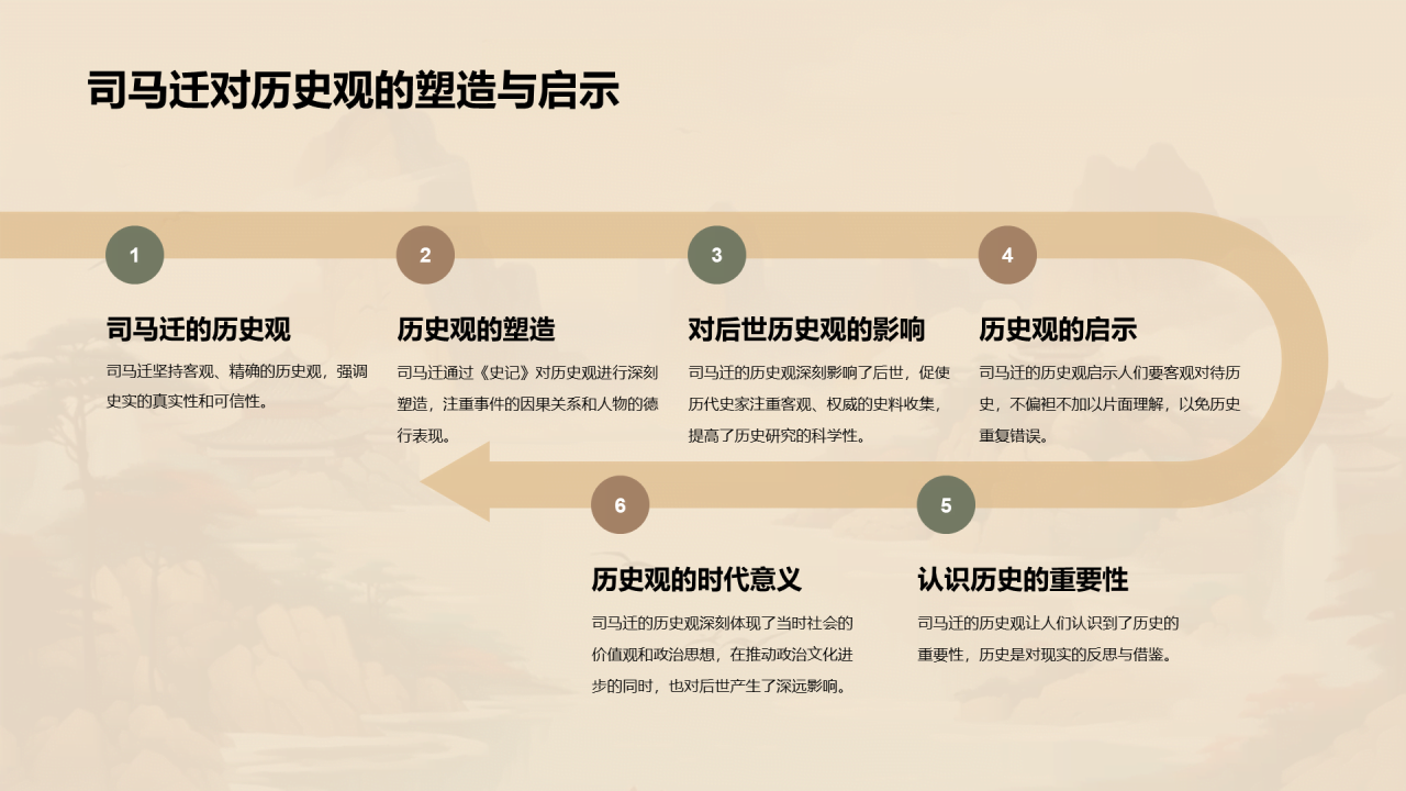 黄色中式国风司马迁人物介绍培训课件PPT模板