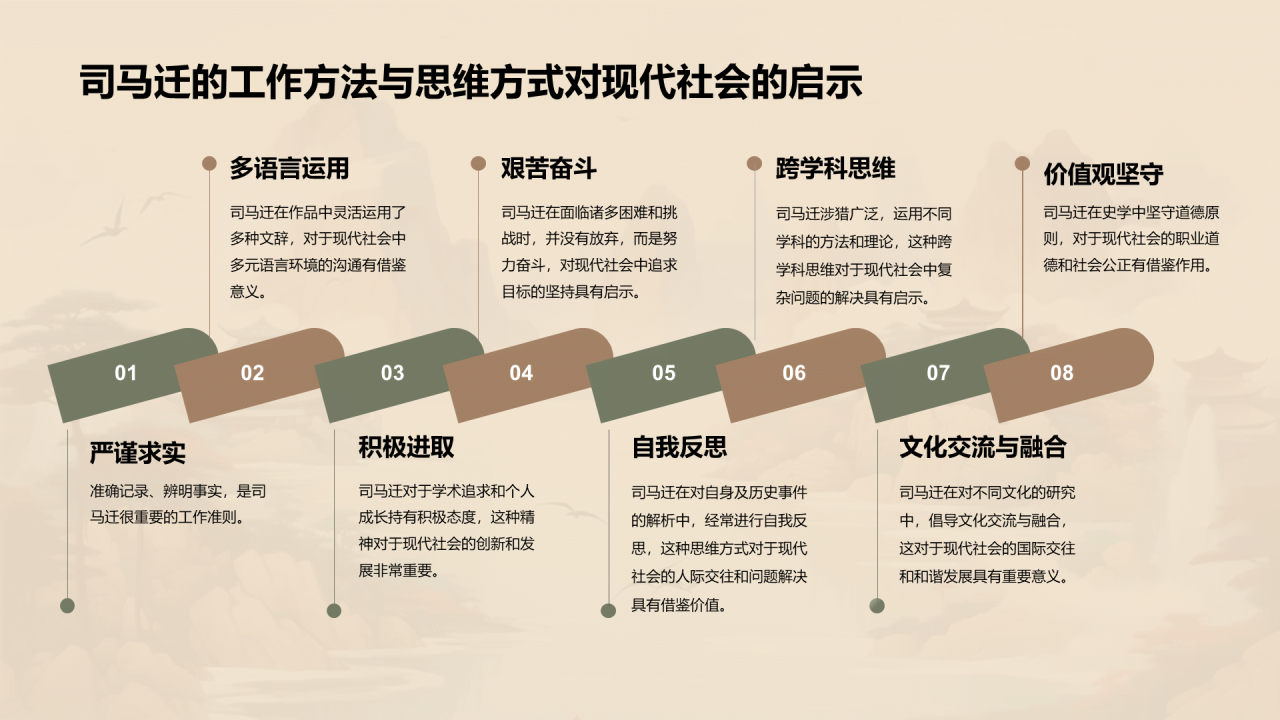 黄色中式国风司马迁人物介绍培训课件PPT模板
