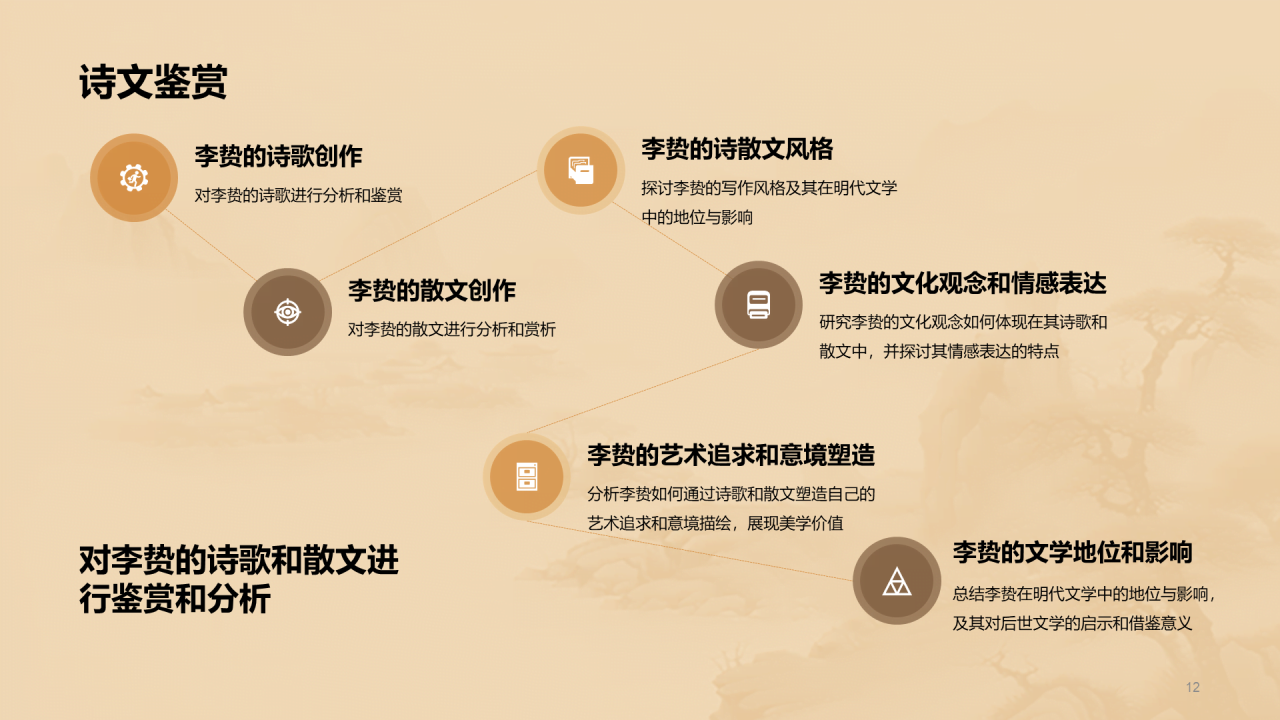 黄色中式国风李贽人物介绍培训课件PPT模板