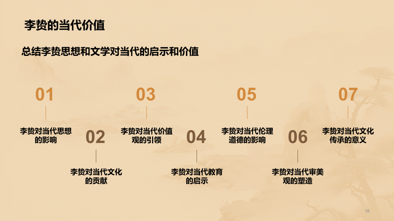 黄色中式国风李贽人物介绍培训课件PPT模板