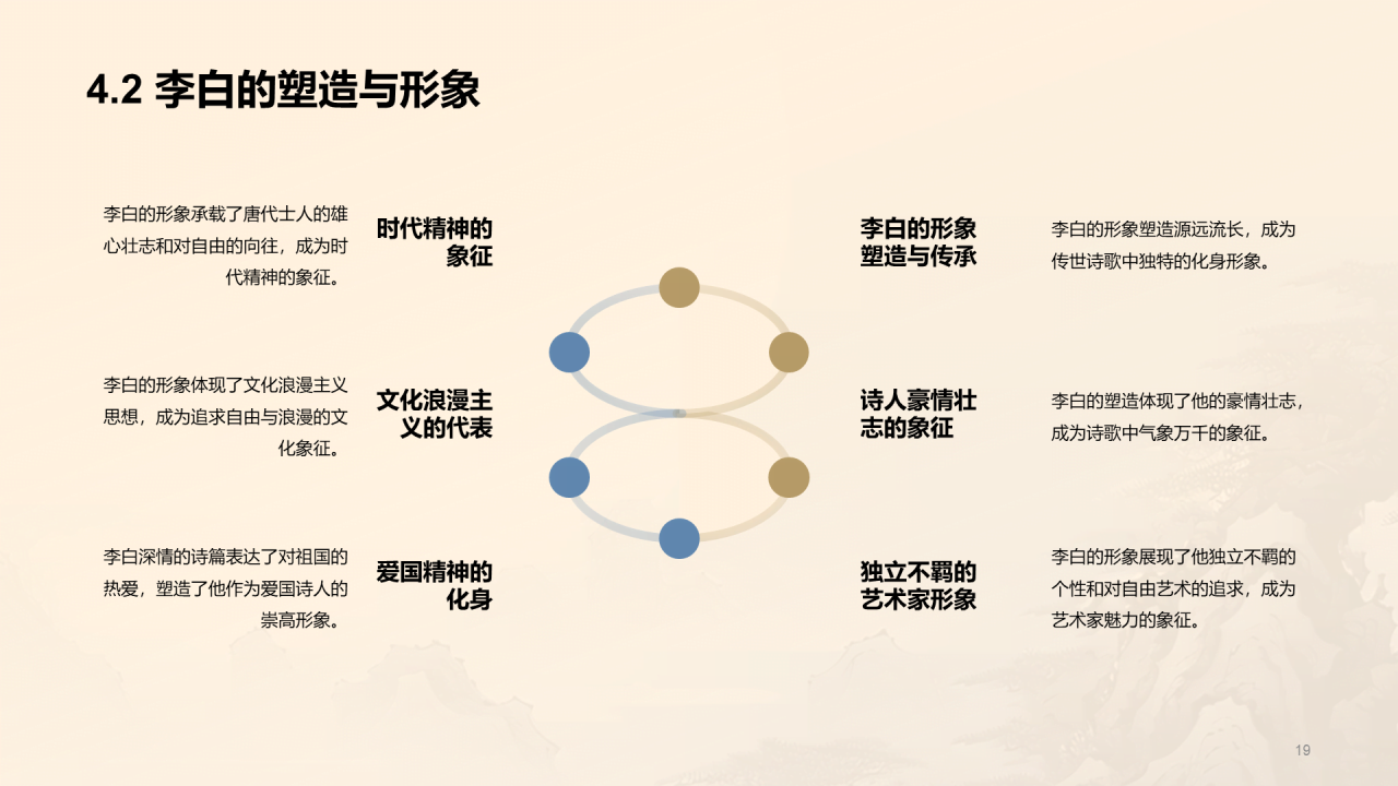 蓝色中式国风李白人物介绍培训课件PPT模板