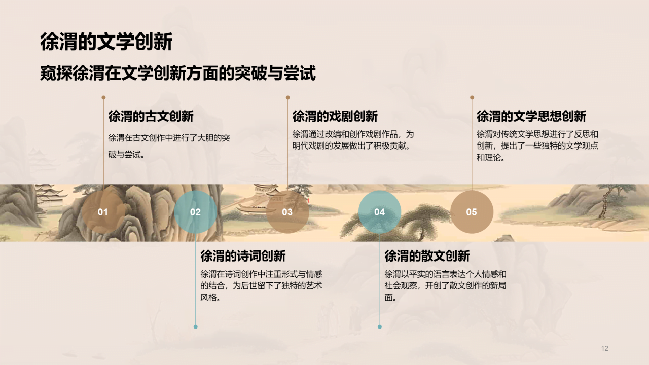 黄色中式国风徐渭人物介绍培训课件PPT模板
