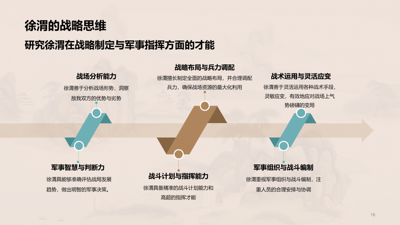 黄色中式国风徐渭人物介绍培训课件PPT模板