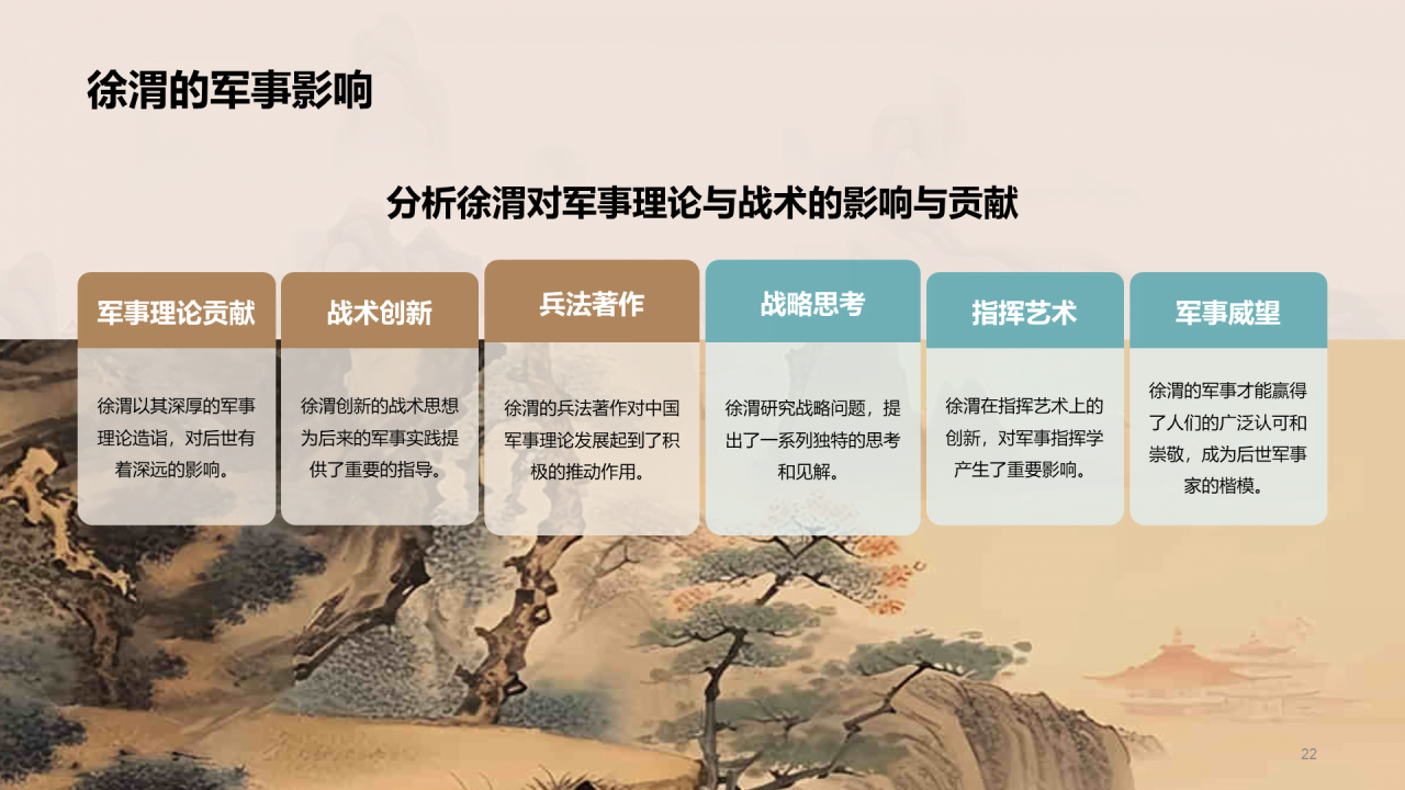 黄色中式国风徐渭人物介绍培训课件PPT模板