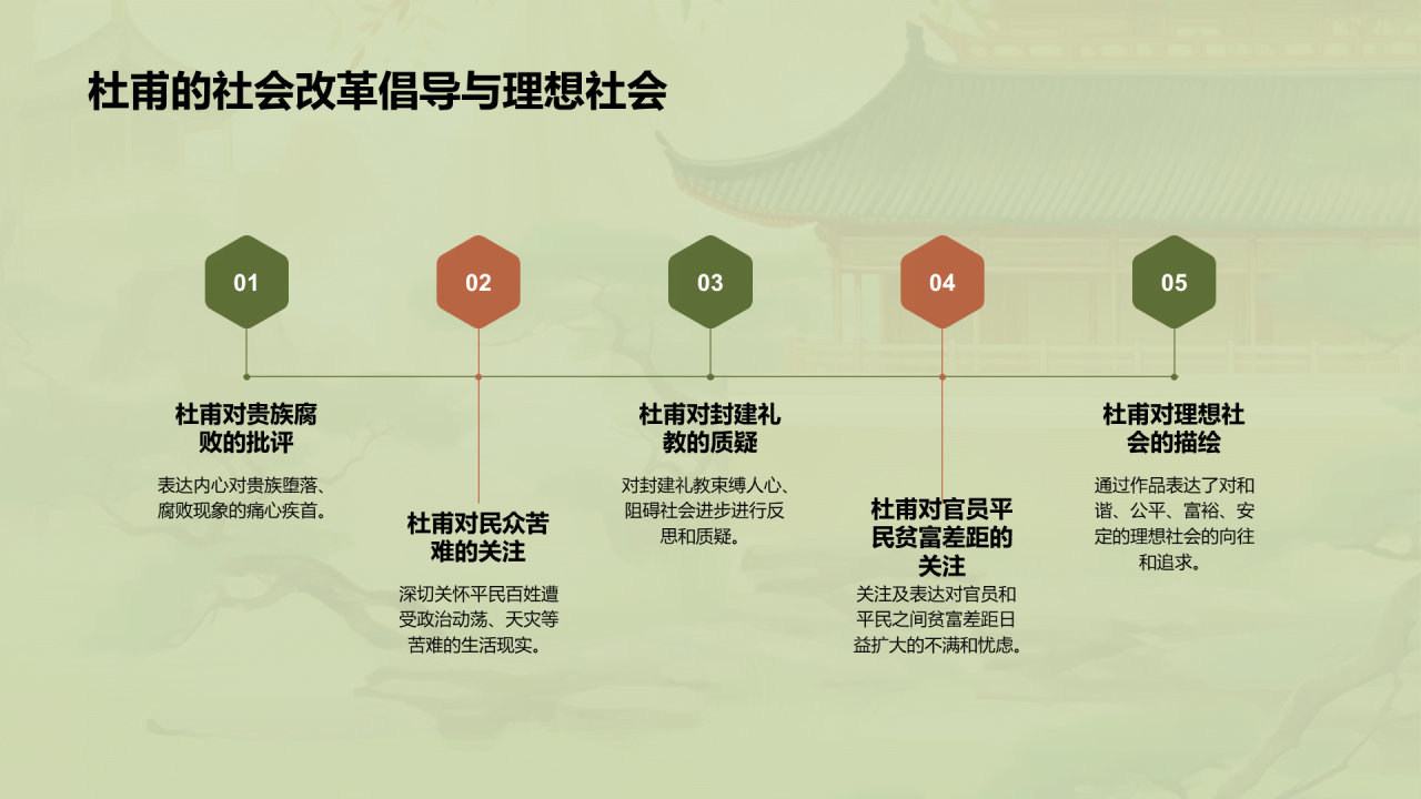 绿色中式国风杜甫人物介绍培训课件PPT模板