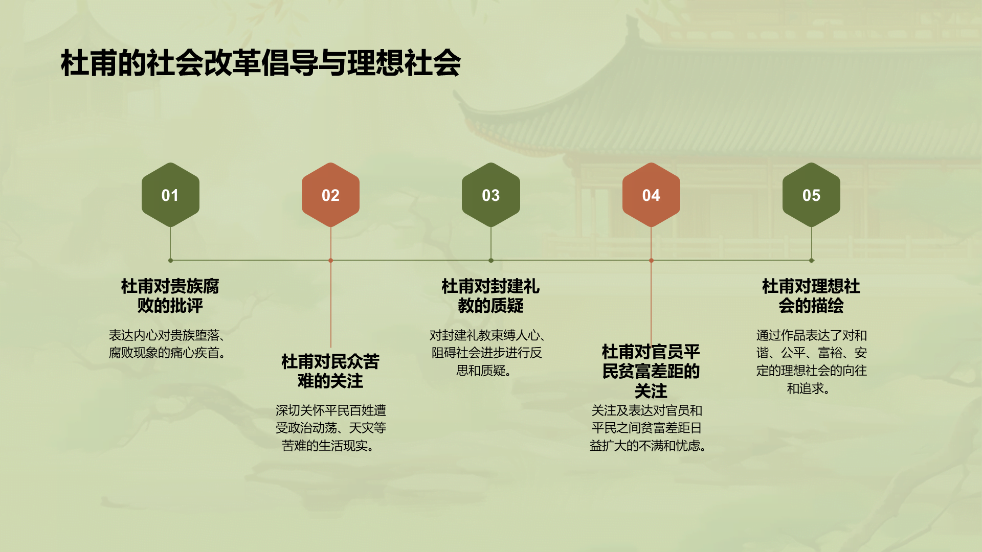 绿色中式国风杜甫人物介绍培训课件PPT模板