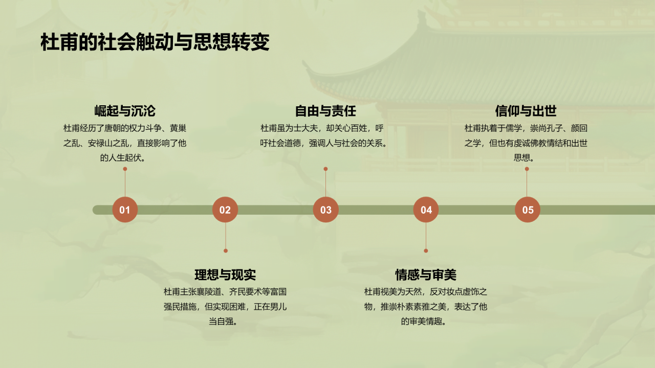 绿色中式国风杜甫人物介绍培训课件PPT模板