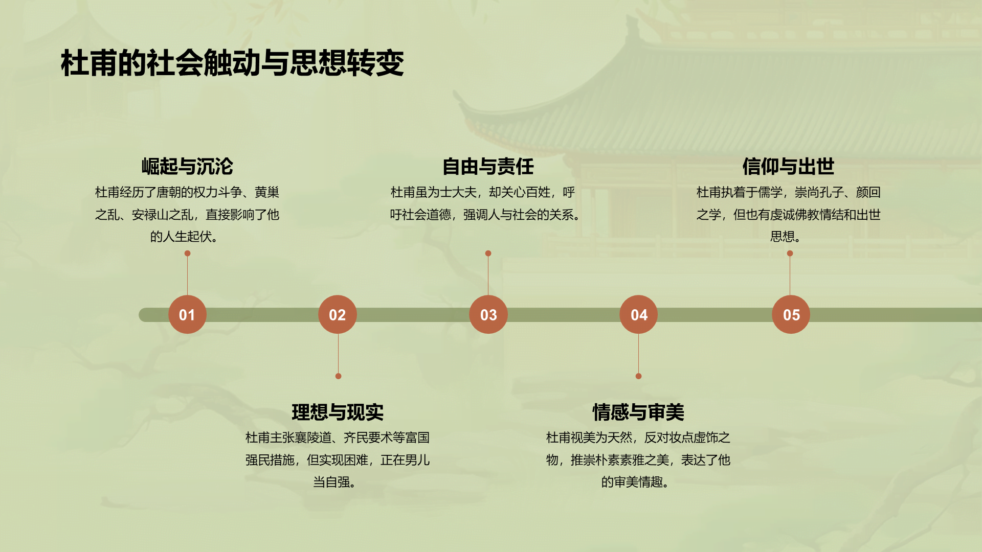 绿色中式国风杜甫人物介绍培训课件PPT模板