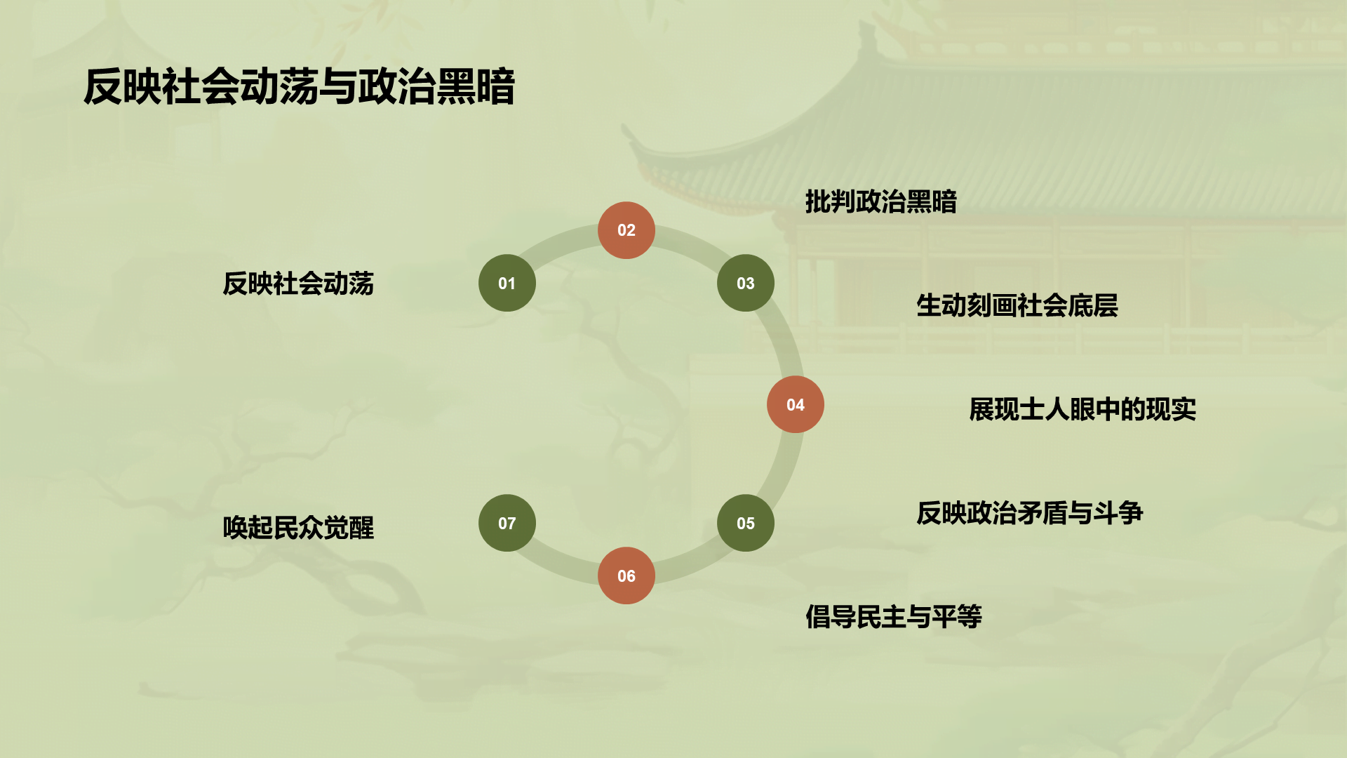 绿色中式国风杜甫人物介绍培训课件PPT模板
