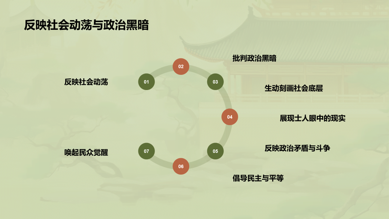 绿色中式国风杜甫人物介绍培训课件PPT模板