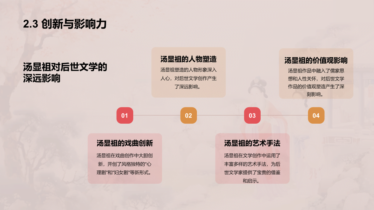 红色中式国风汤显祖人物介绍培训课件PPT模板