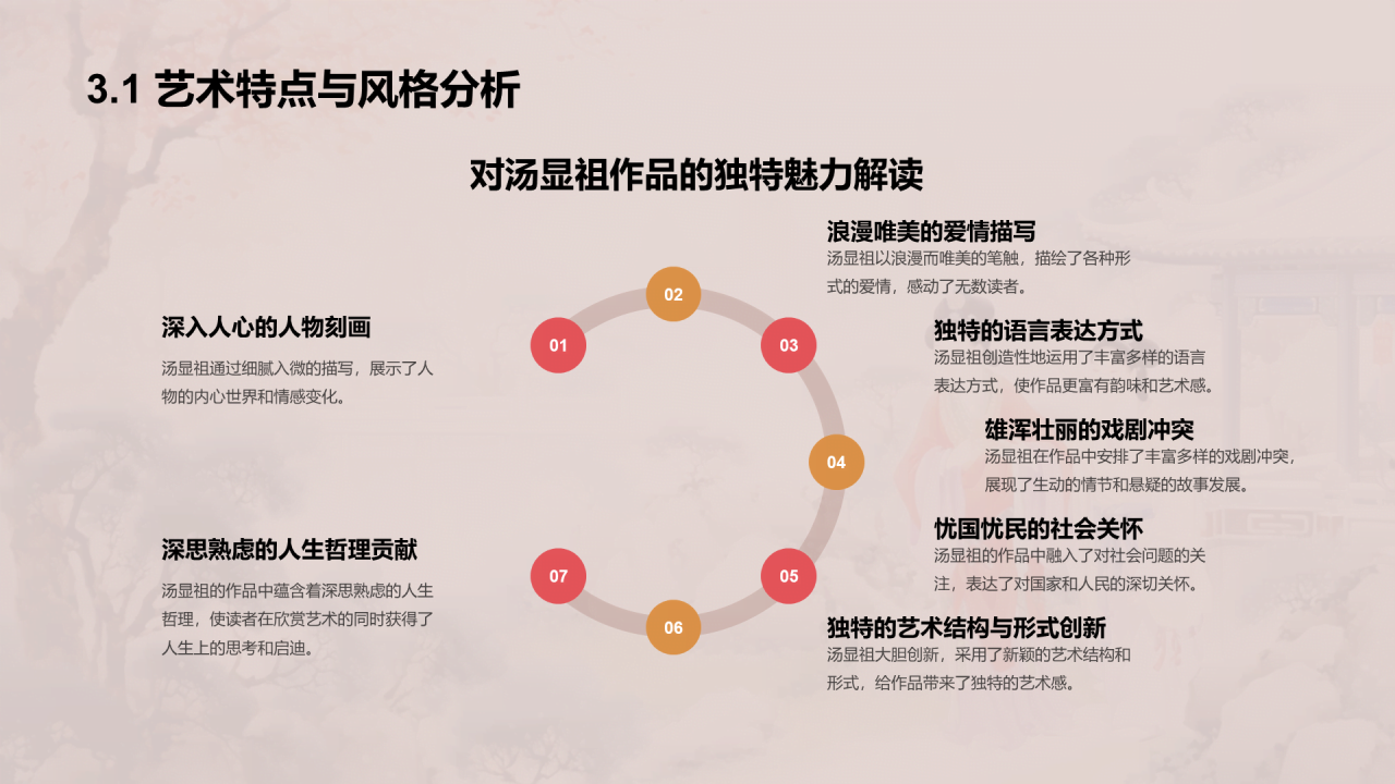 红色中式国风汤显祖人物介绍培训课件PPT模板