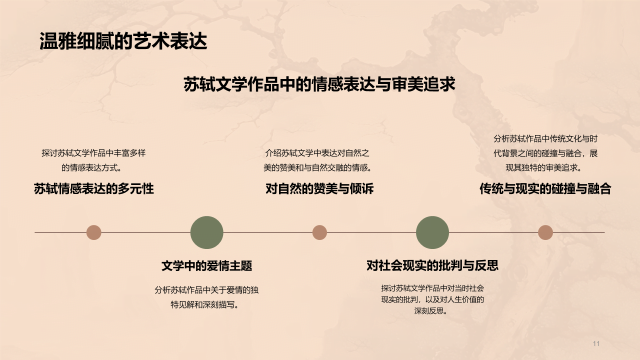 黄色中式国风苏轼人物介绍培训课件PPT模板