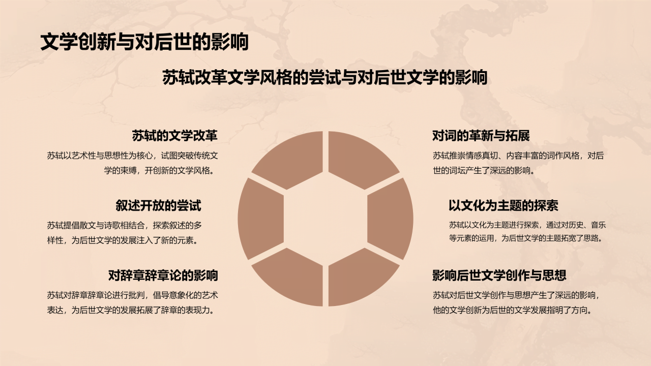 黄色中式国风苏轼人物介绍培训课件PPT模板