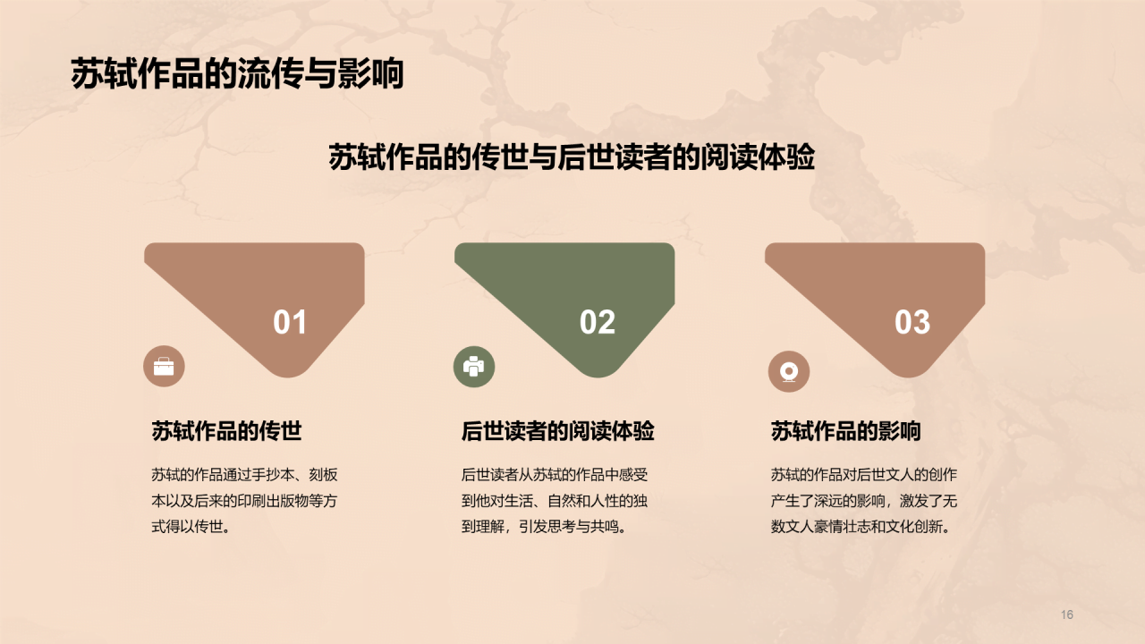 黄色中式国风苏轼人物介绍培训课件PPT模板