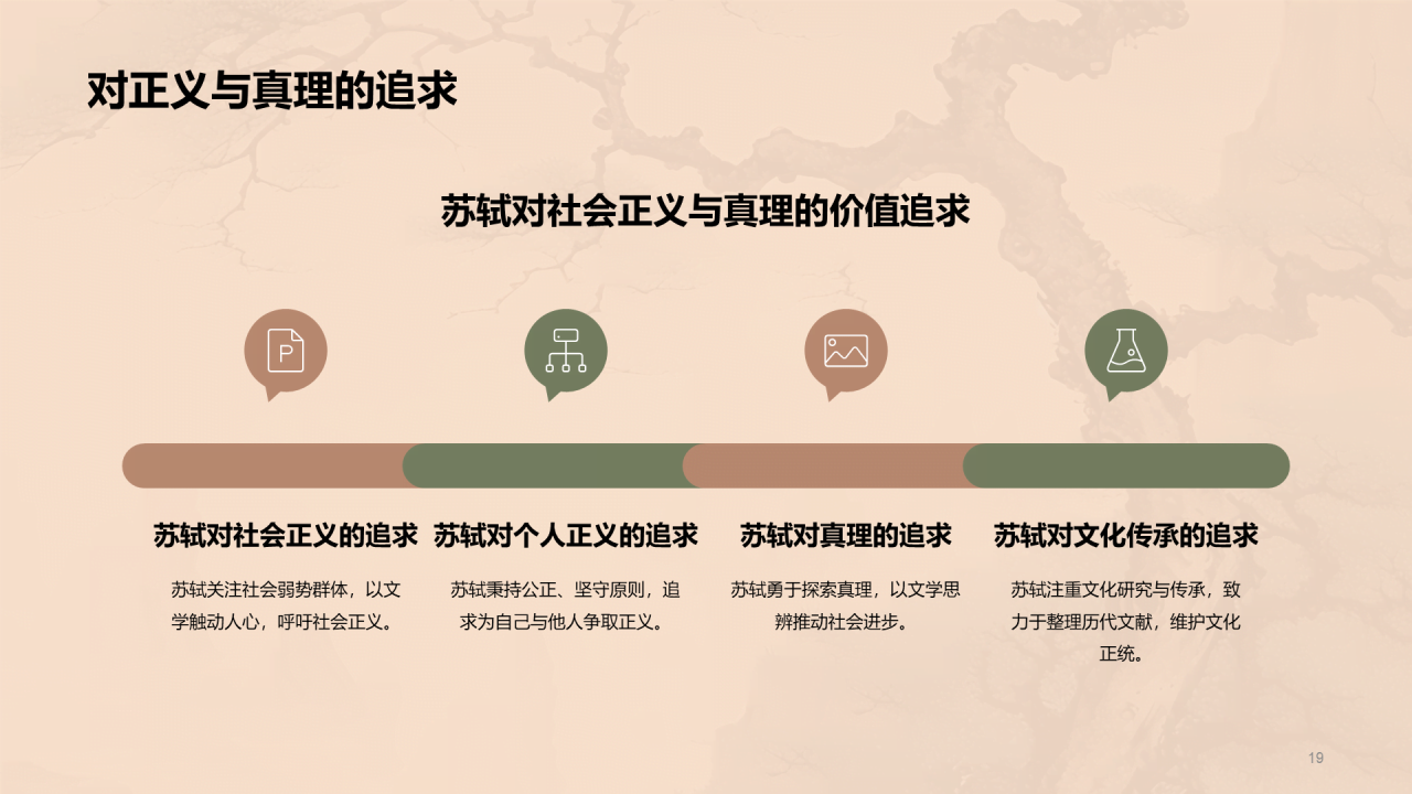 黄色中式国风苏轼人物介绍培训课件PPT模板