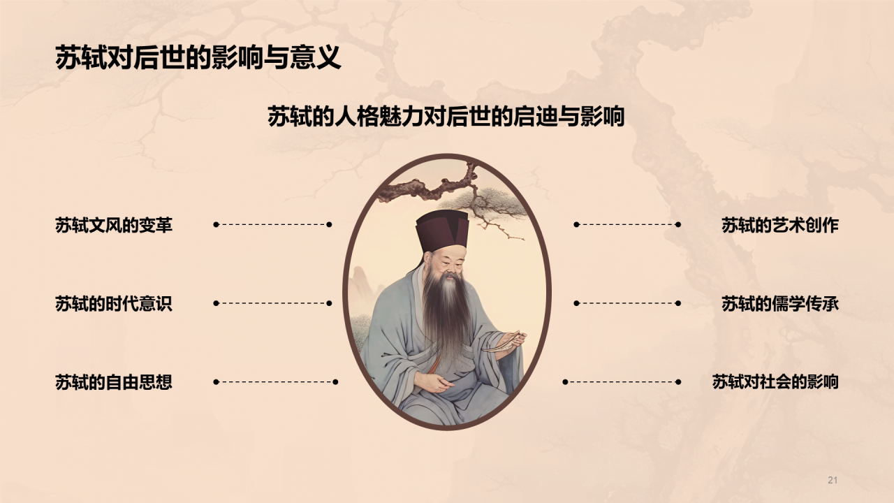 黄色中式国风苏轼人物介绍培训课件PPT模板