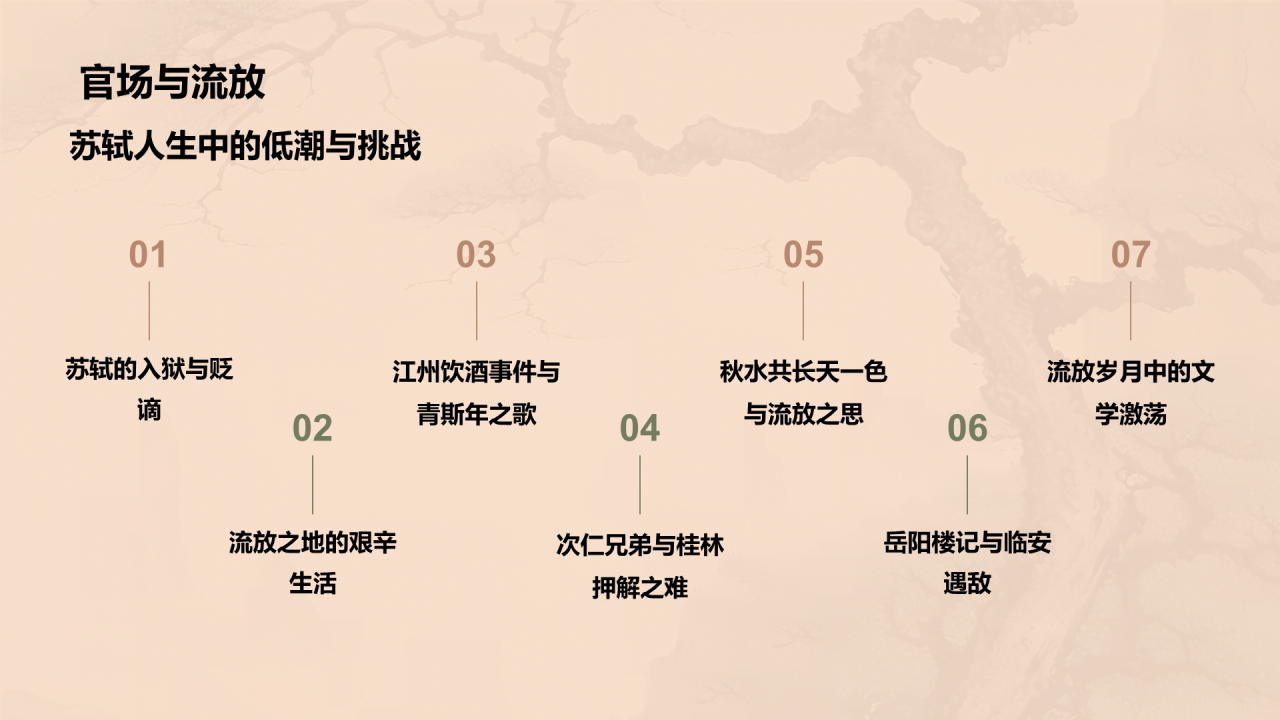 黄色中式国风苏轼人物介绍培训课件PPT模板