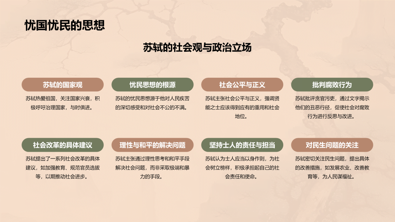 黄色中式国风苏轼人物介绍培训课件PPT模板
