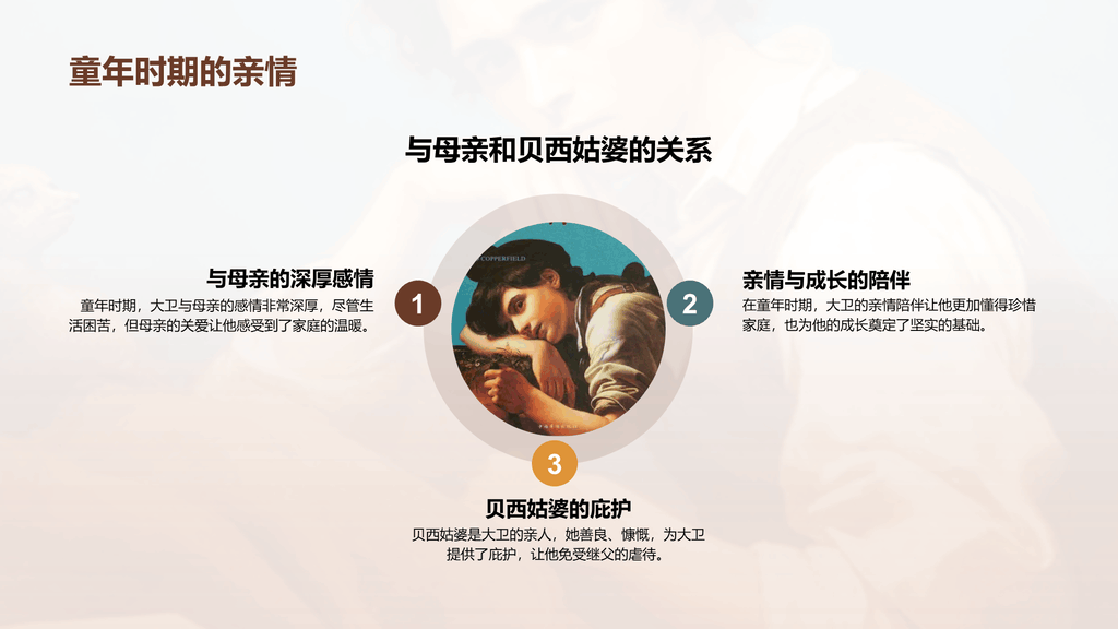 黄色复古读书笔记大卫.科波菲尔培训课件PPT模板