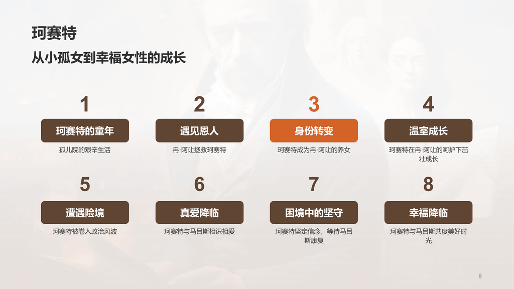 黄色复古读书笔记悲惨世界培训课件PPT模板