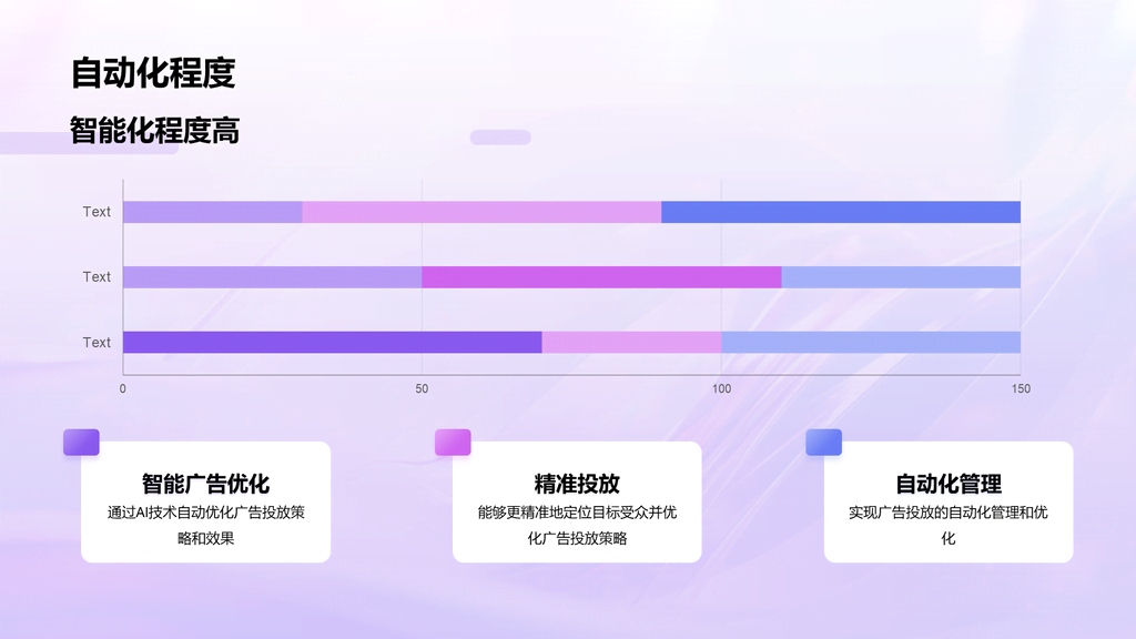 紫色创意酷炫广告投放年终总结PPT模板