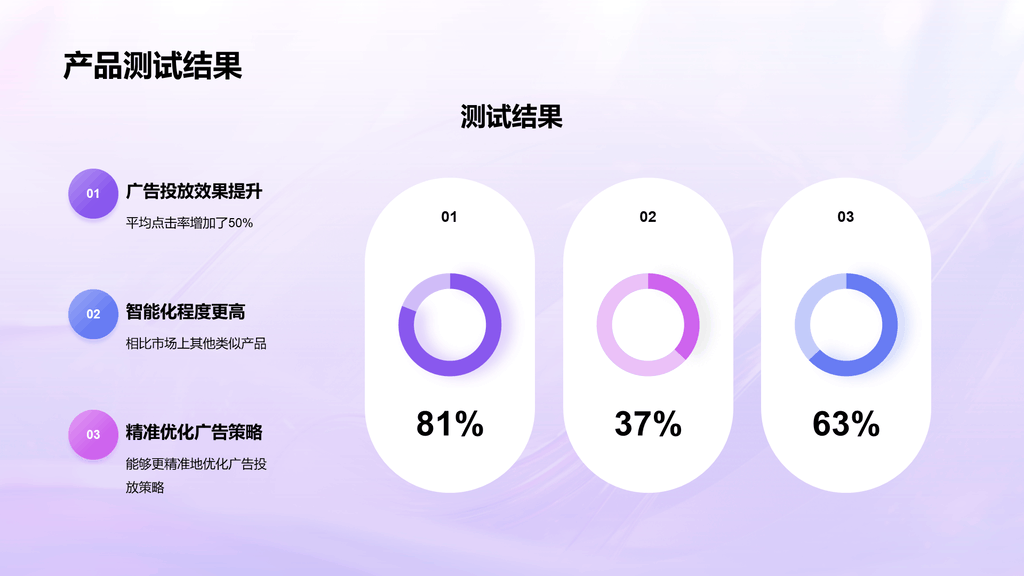 紫色创意酷炫广告投放年终总结PPT模板