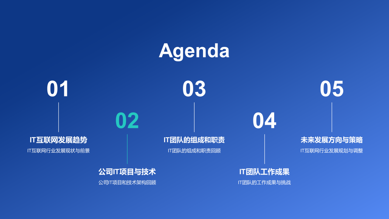 蓝色渐变科技IT互联网年终总结PPT模板