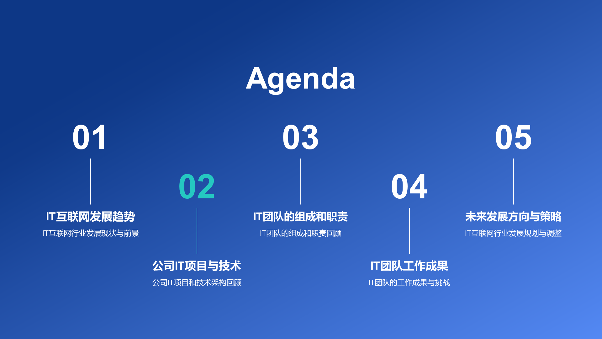 蓝色渐变科技IT互联网年终总结PPT模板