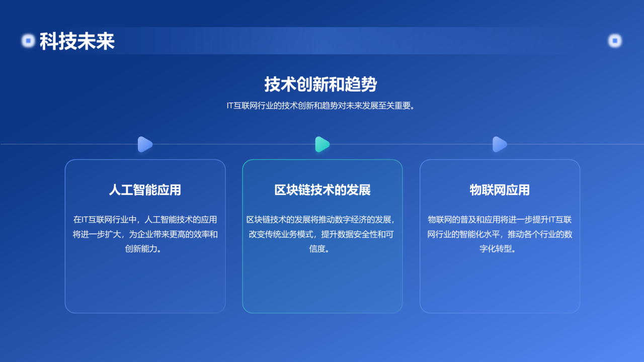 蓝色渐变科技IT互联网年终总结PPT模板